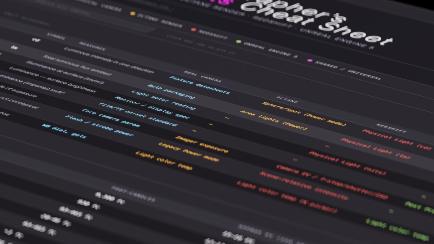 Cinematic Field Guide Lighting Reference